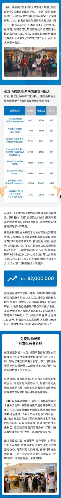 20200801 看《三十而已》“學霸”顧佳買包盤點海南免稅新政.jpg